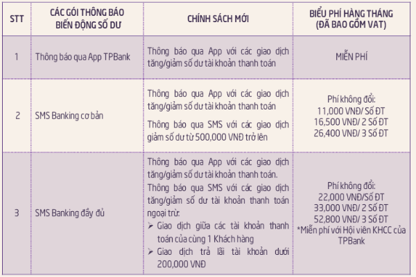 phi app tpbank